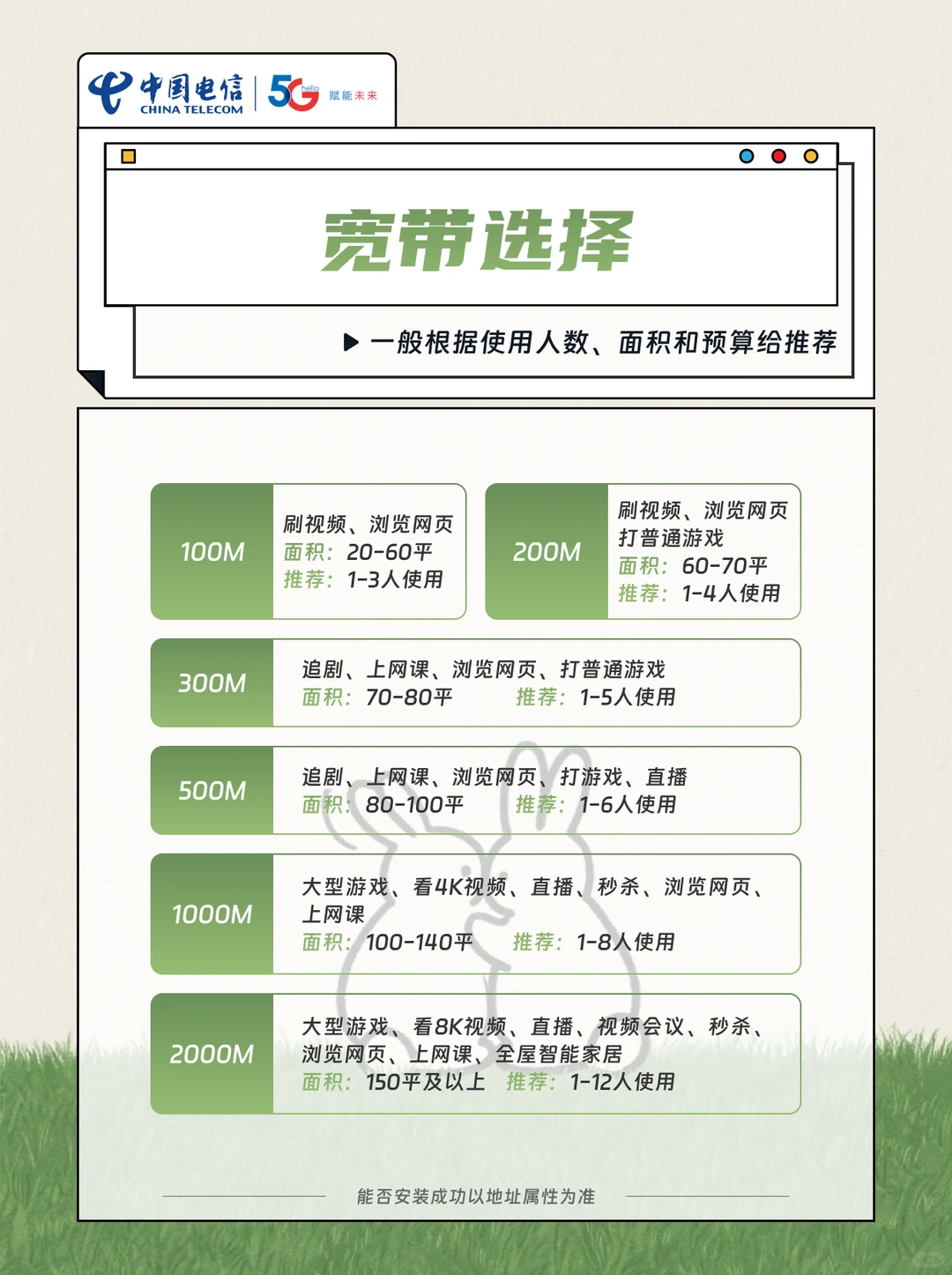 📶【网速卷王！上海电信宽带价格表】📶