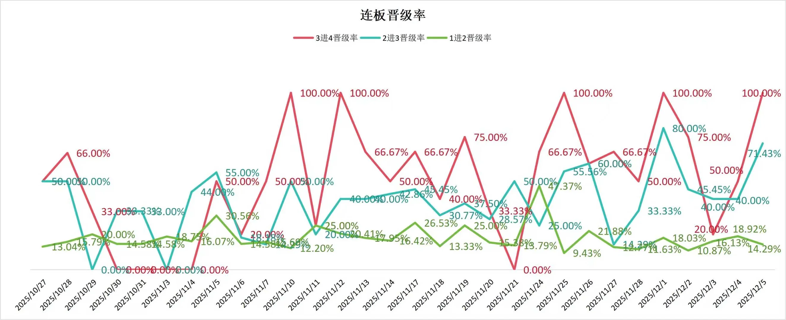 市场修复！航天行情继续！