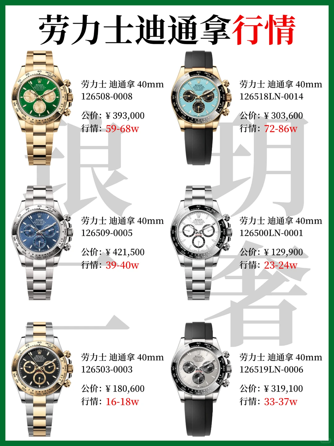 当二奢说实话：劳力士迪通拿最新行情