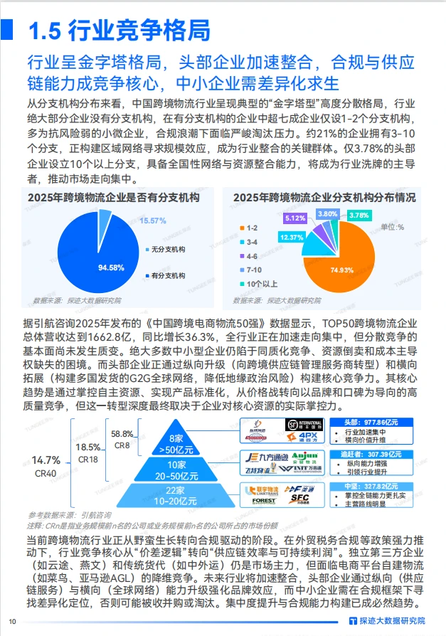🤖2025年跨境物流行业发展趋势报告