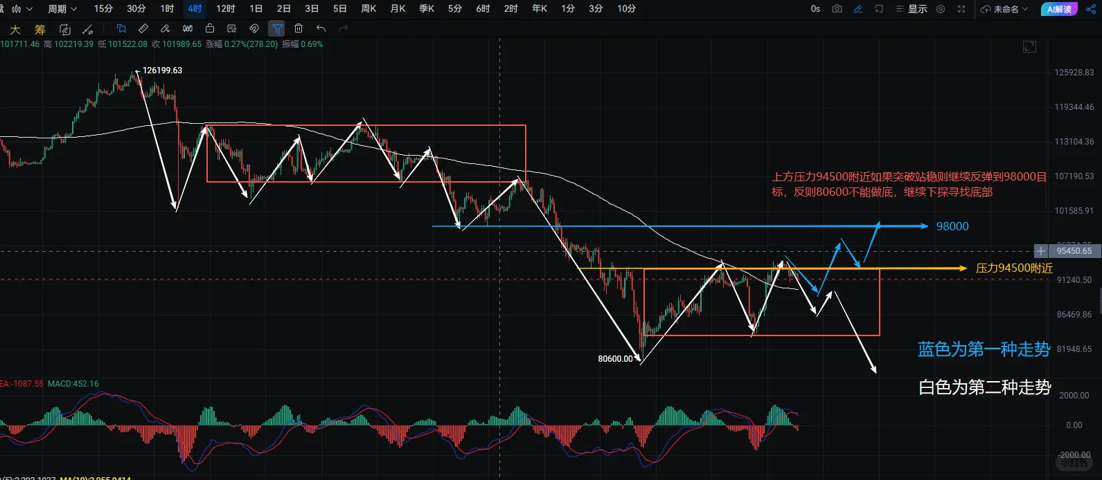 一旦走出来，就是 2W 点的利润机会