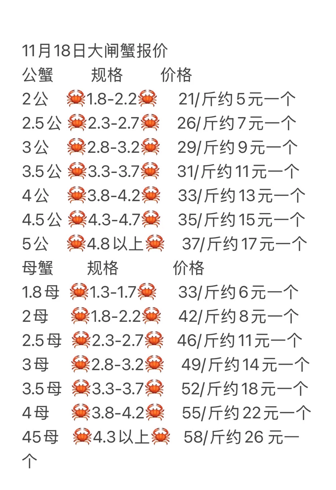 大闸蟹这个价格你们就说便不便宜