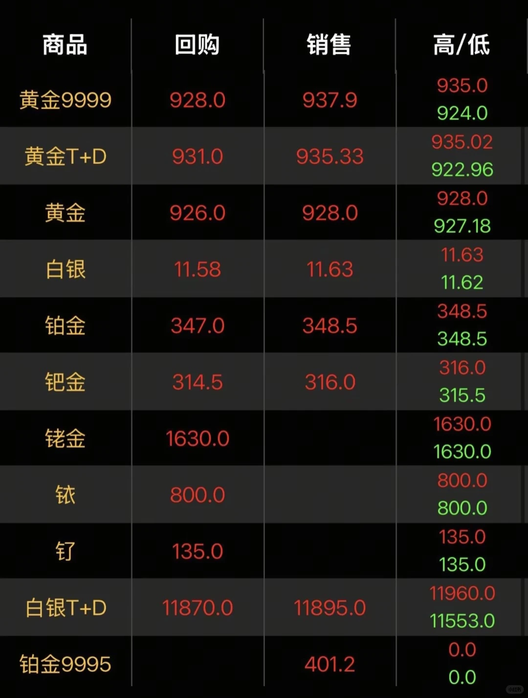 今天黄金回收多少钱一克？