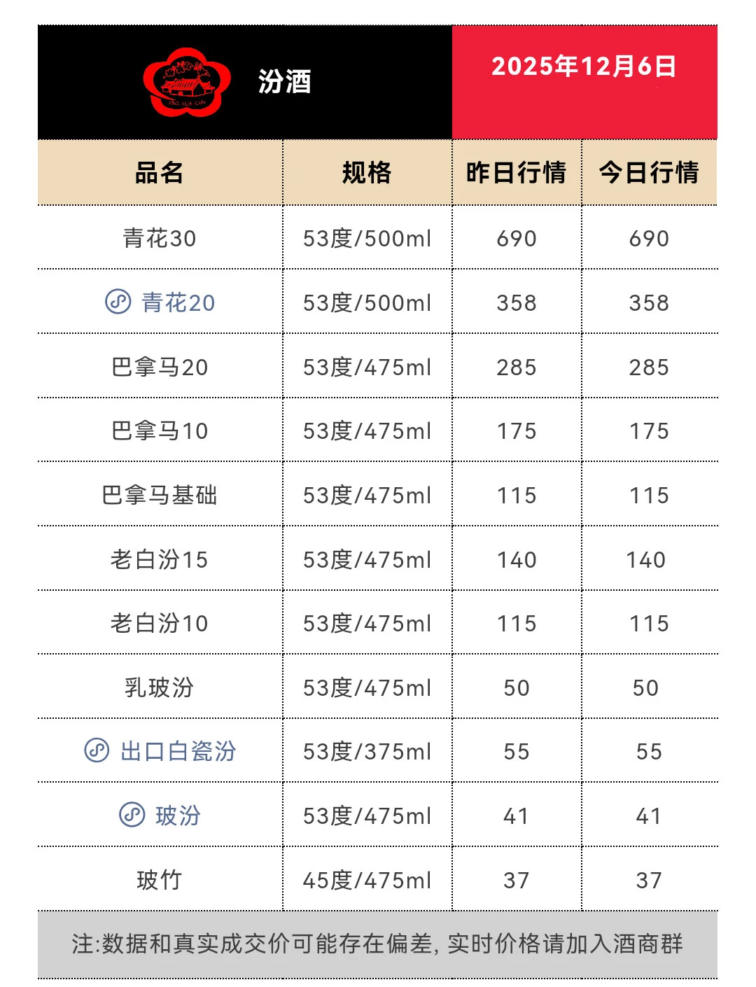 12月6日今日最新茅台行情1540
