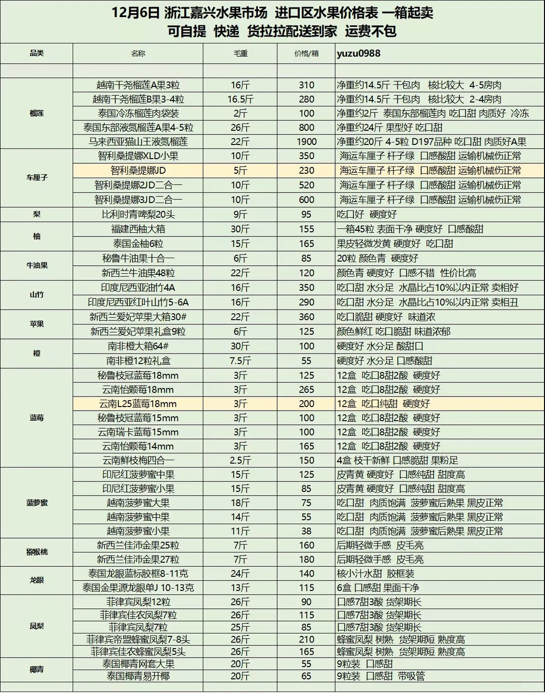 12月6日嘉兴水果市场价格表