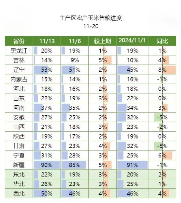 今日玉米价格11-21