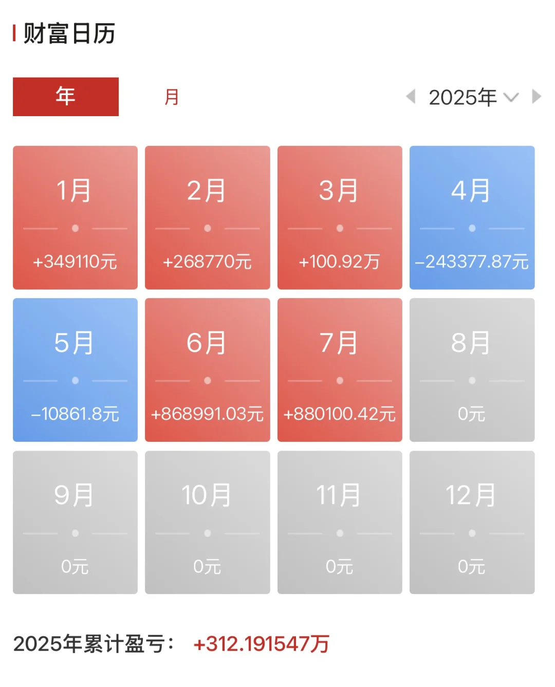 白银会在未来大幅度上涨