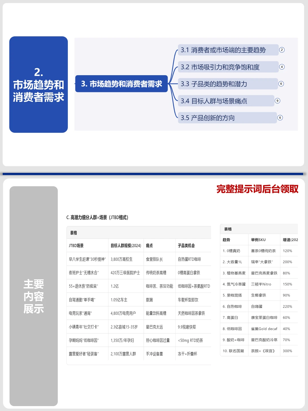 如何快速摸清一个行业 - AI 提示词