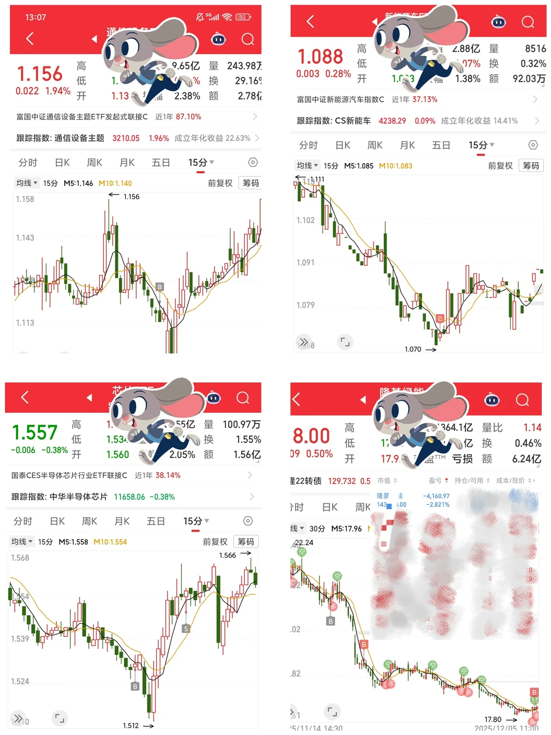 12.5 今日A股感受