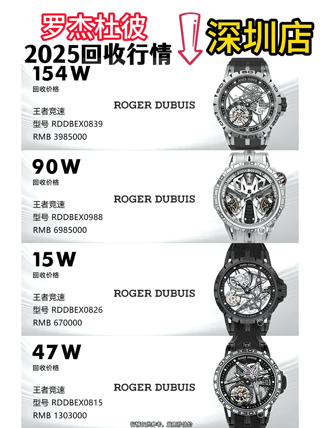 罗杰杜彼最新回收行情它来了！！