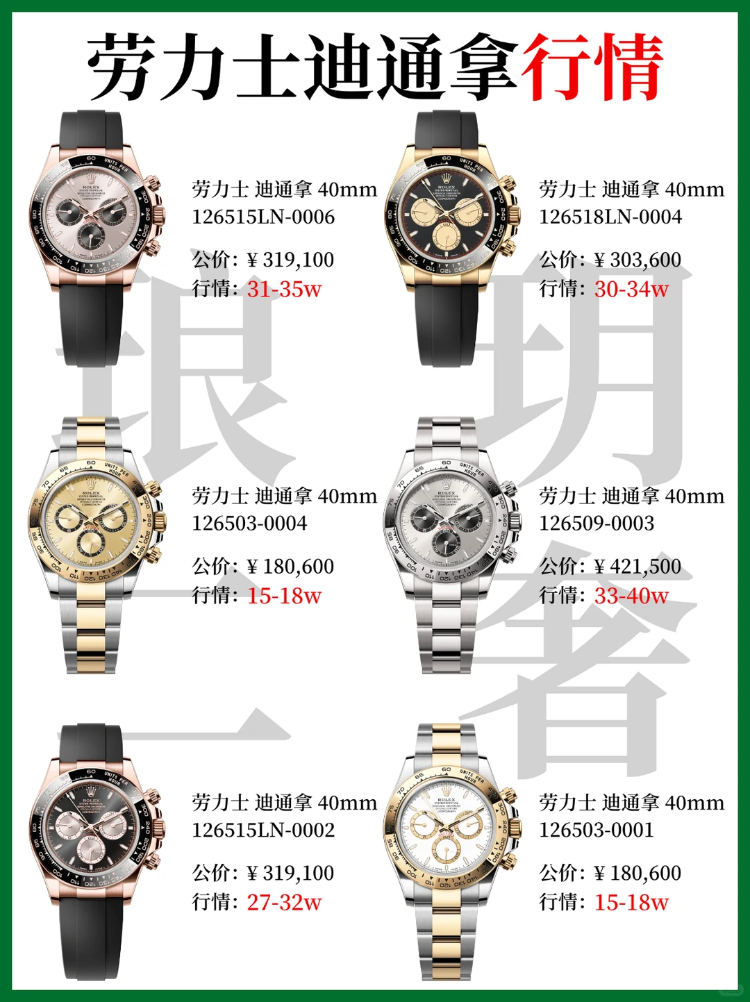 当二奢说实话：劳力士迪通拿最新行情