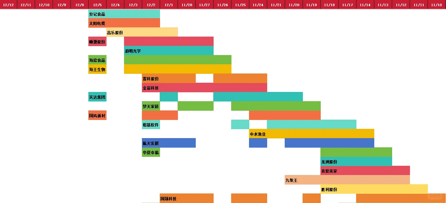 市场修复！航天行情继续！