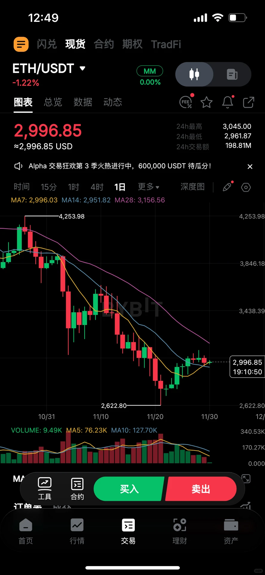 BTC 最近这么便宜？