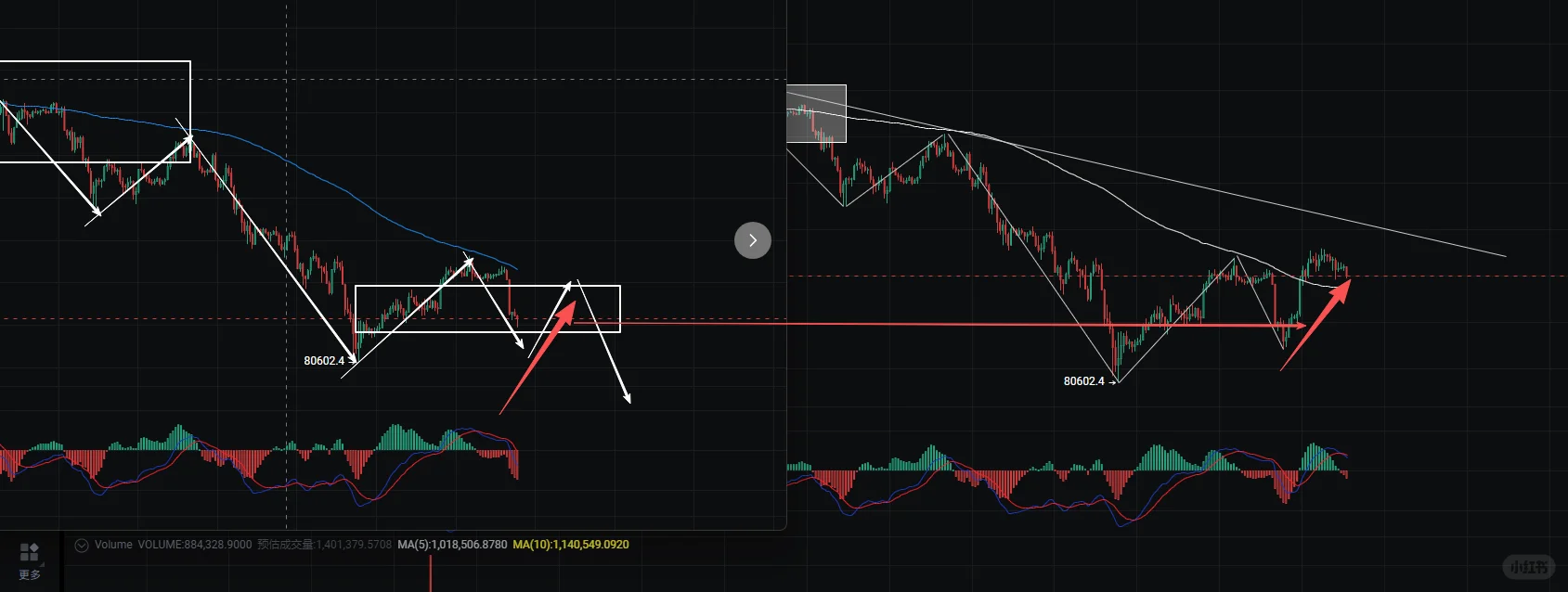 一旦走出来，就是 2W 点的利润机会