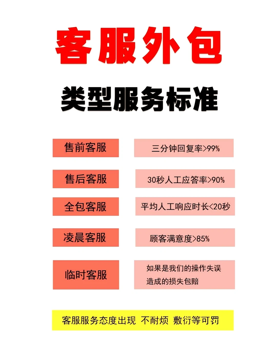最新客服外包报价表，收藏备用