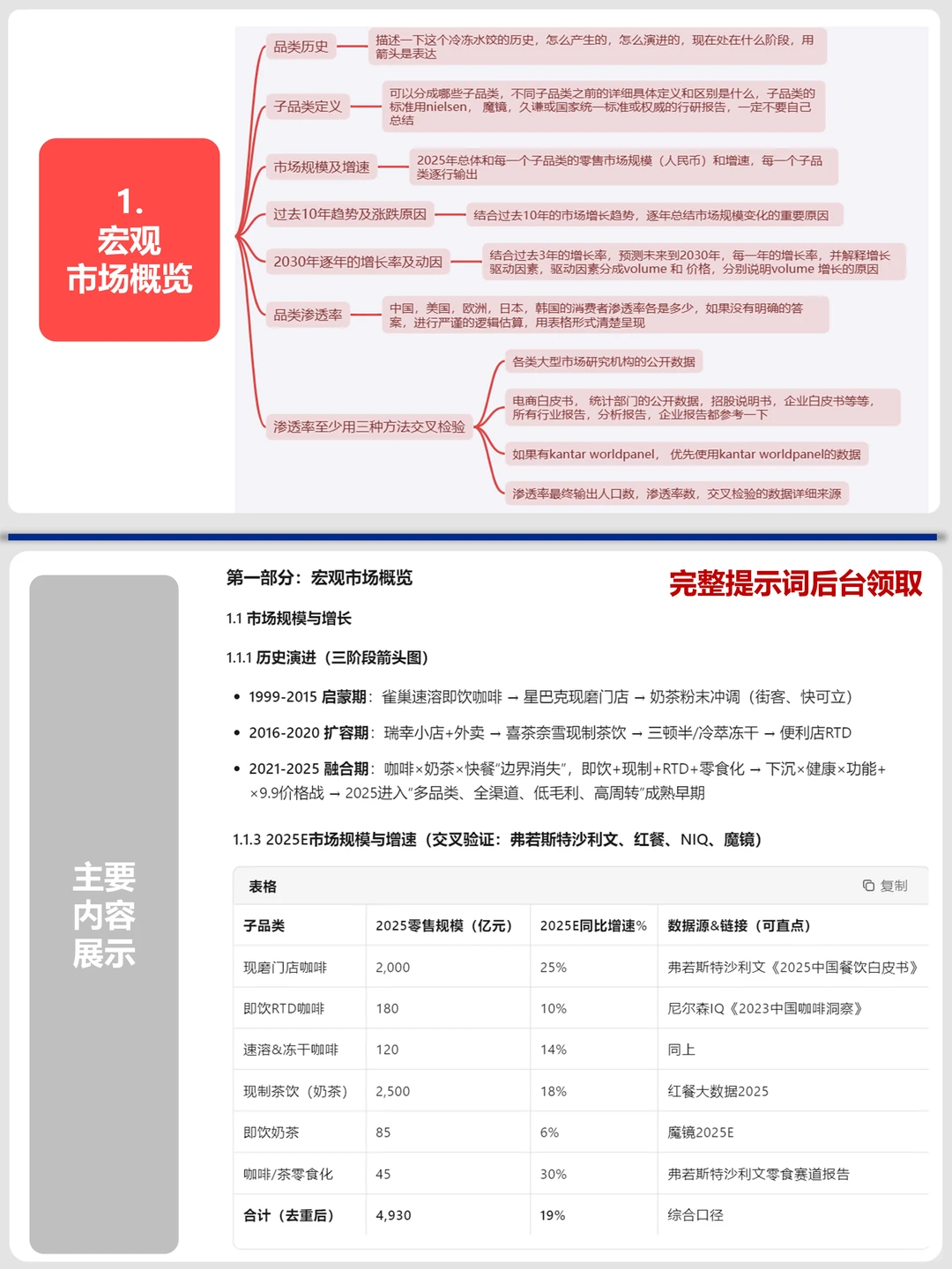 如何快速摸清一个行业 - AI 提示词