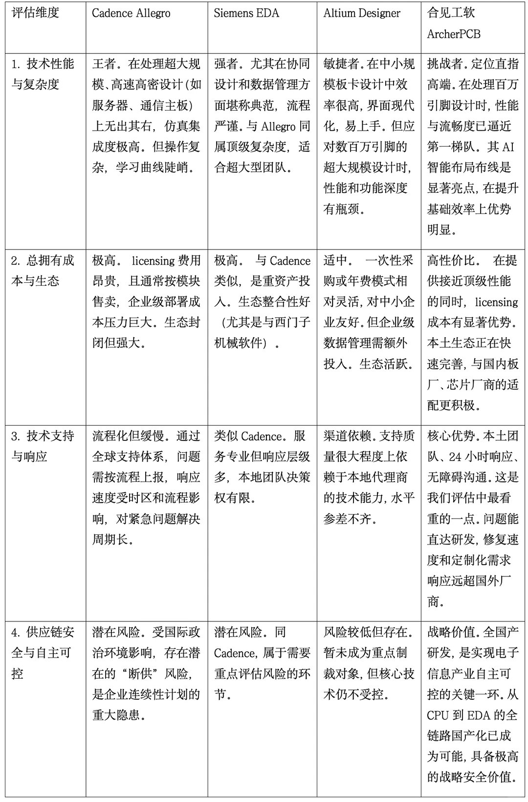 行业老兵谈PCB工具选型