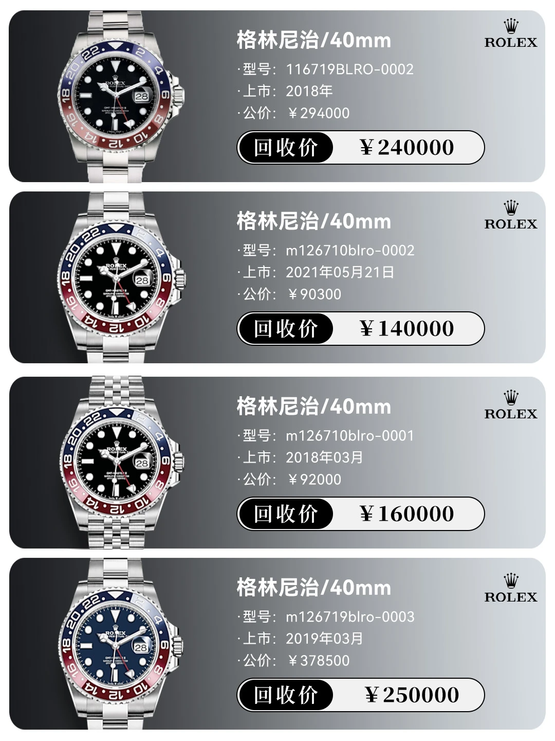 ✅行情分享丨劳力士格林尼治回收行情㊙️