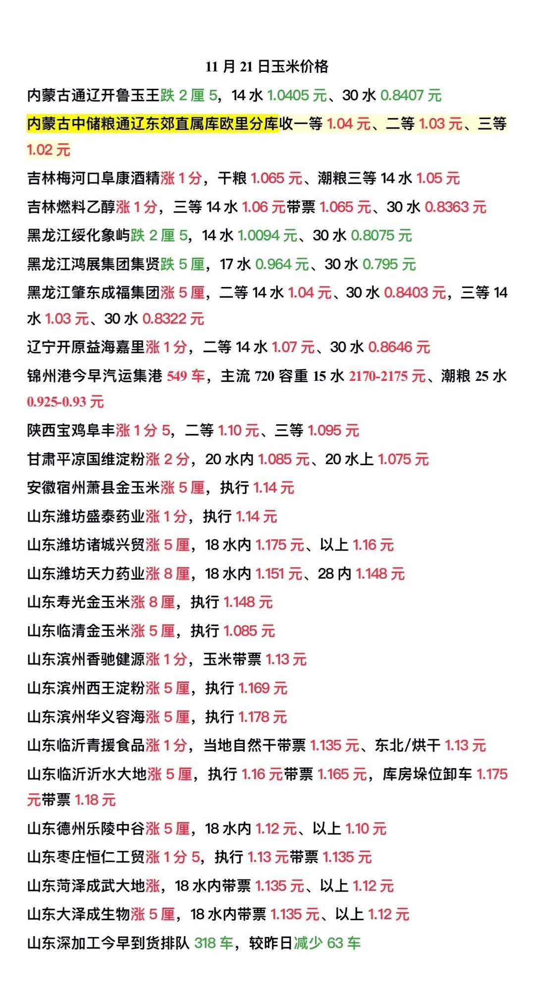 今日玉米价格11-21