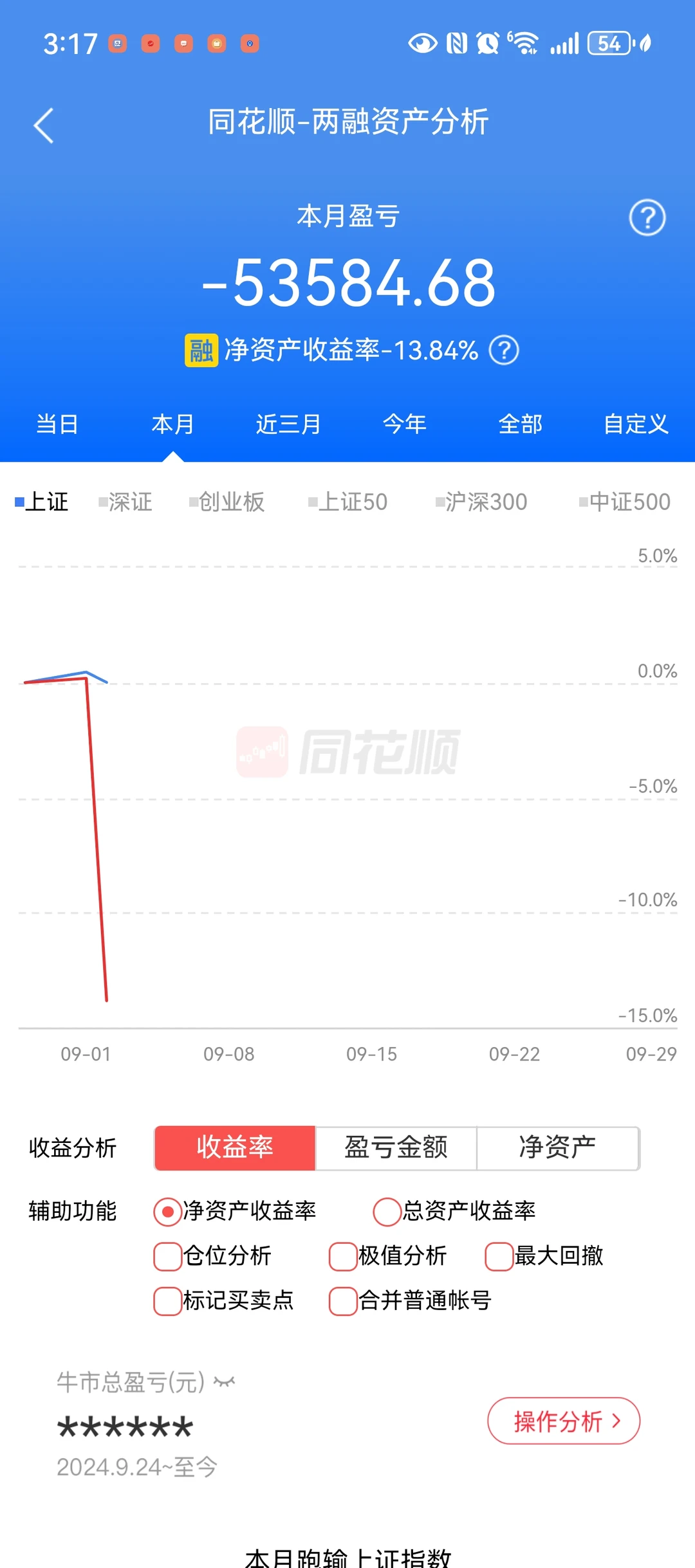 9.2 亏麻了 9月目标回本