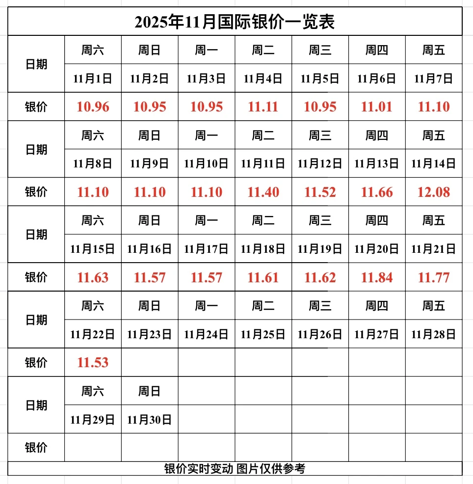 今日银价最新消息 11月22日