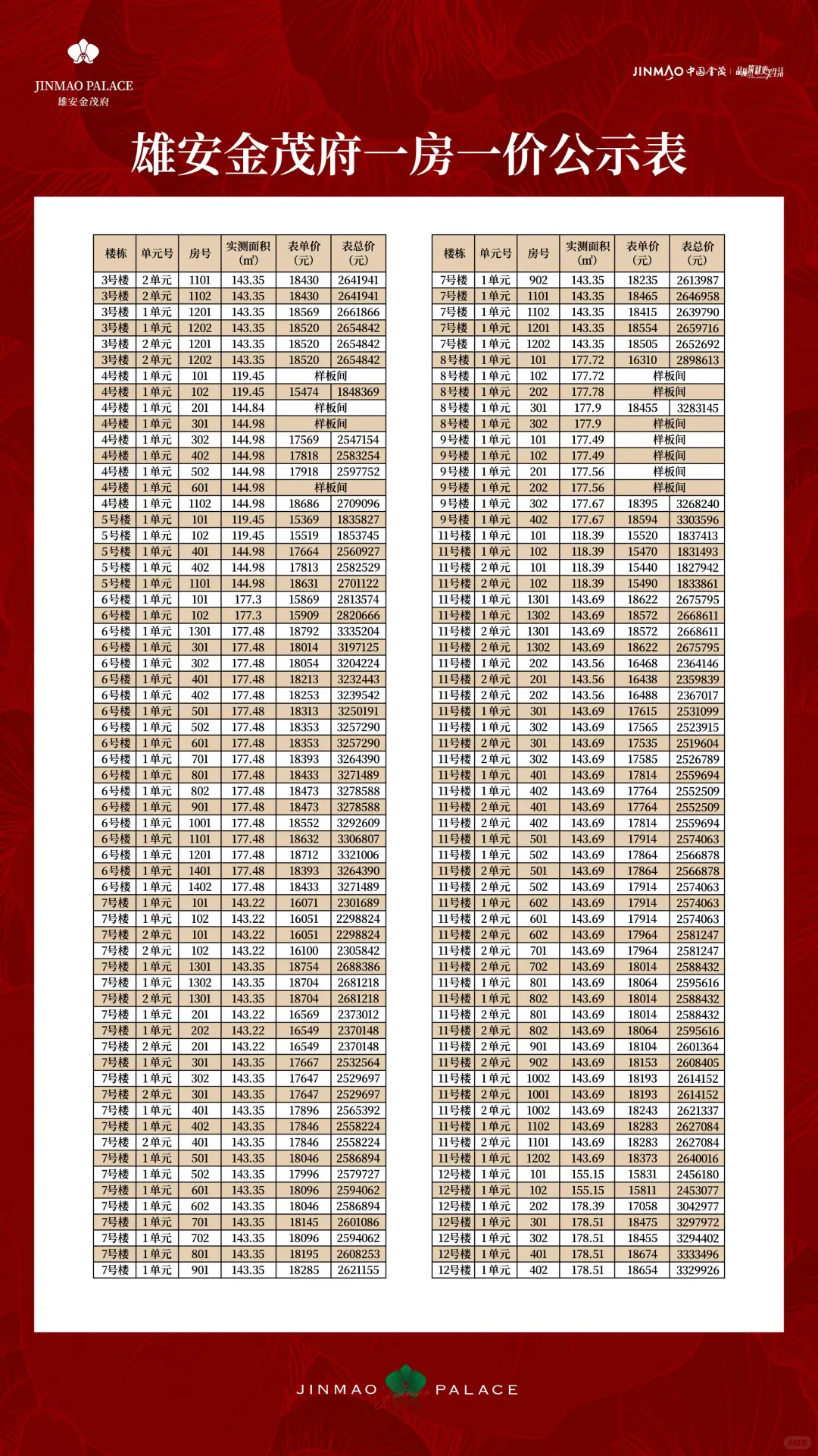 雄安新区金茂府开盘,不废话,直接上价格!