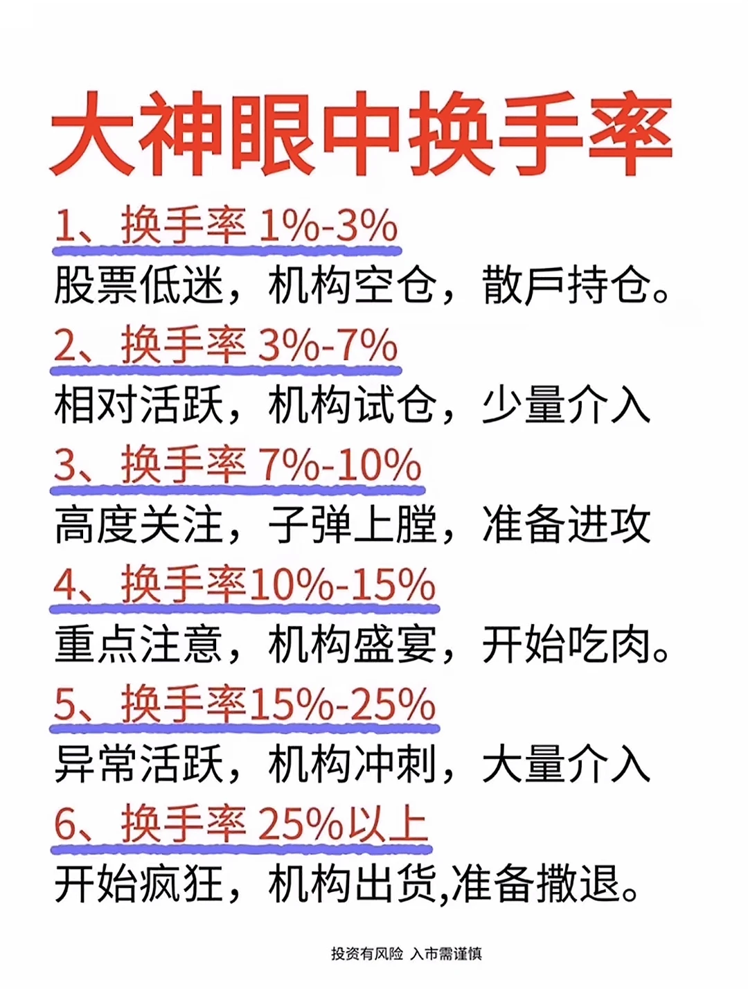 换手率要这样看！