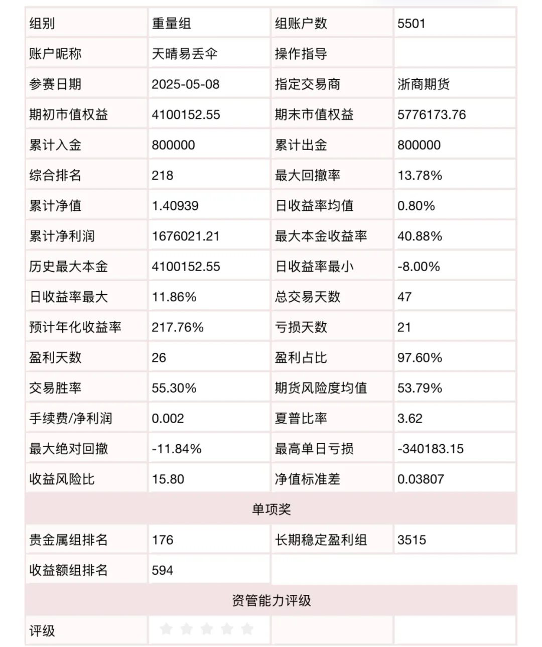 白银会在未来大幅度上涨