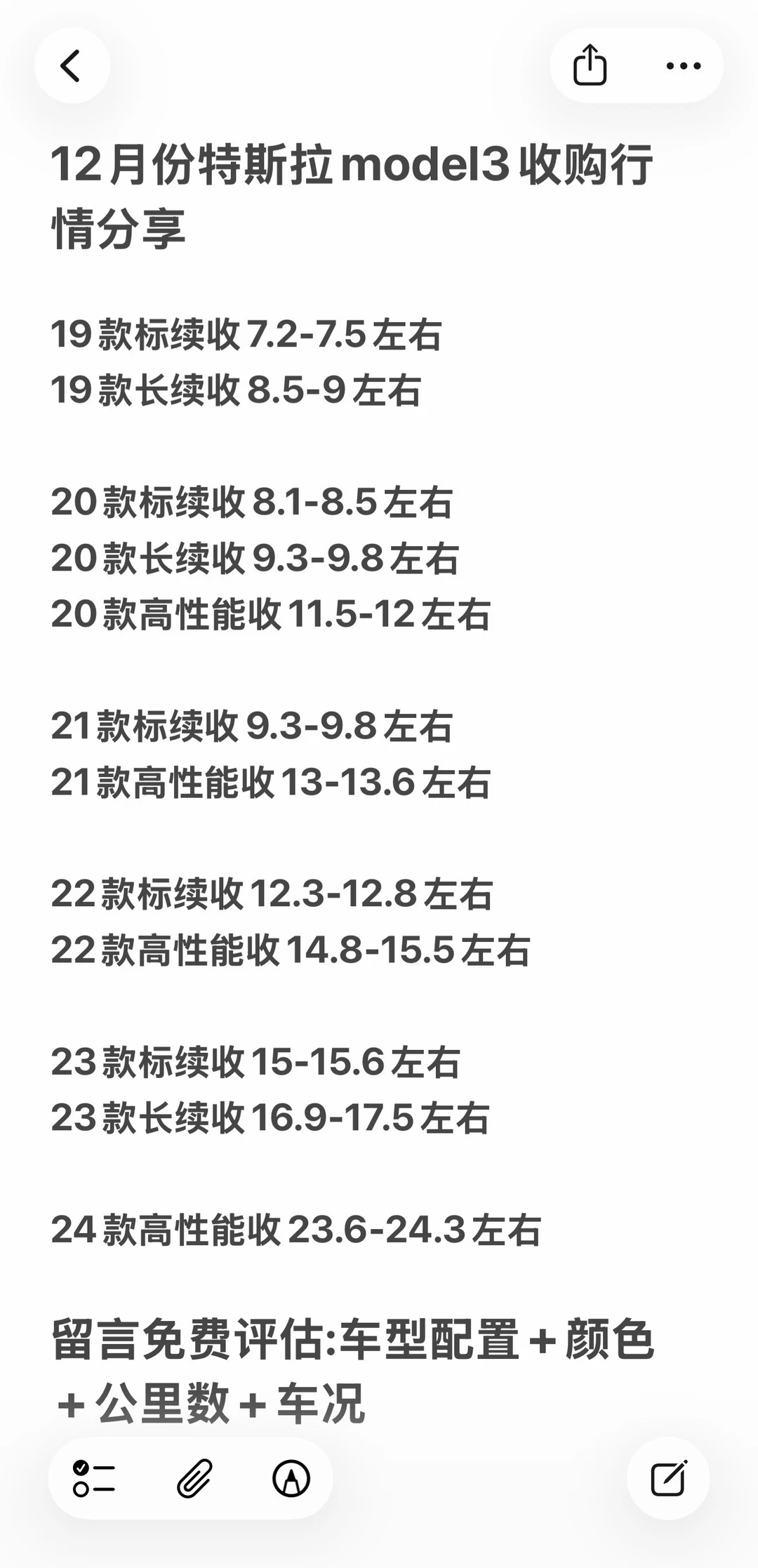 12月份特斯拉model3最新收购行情分享
