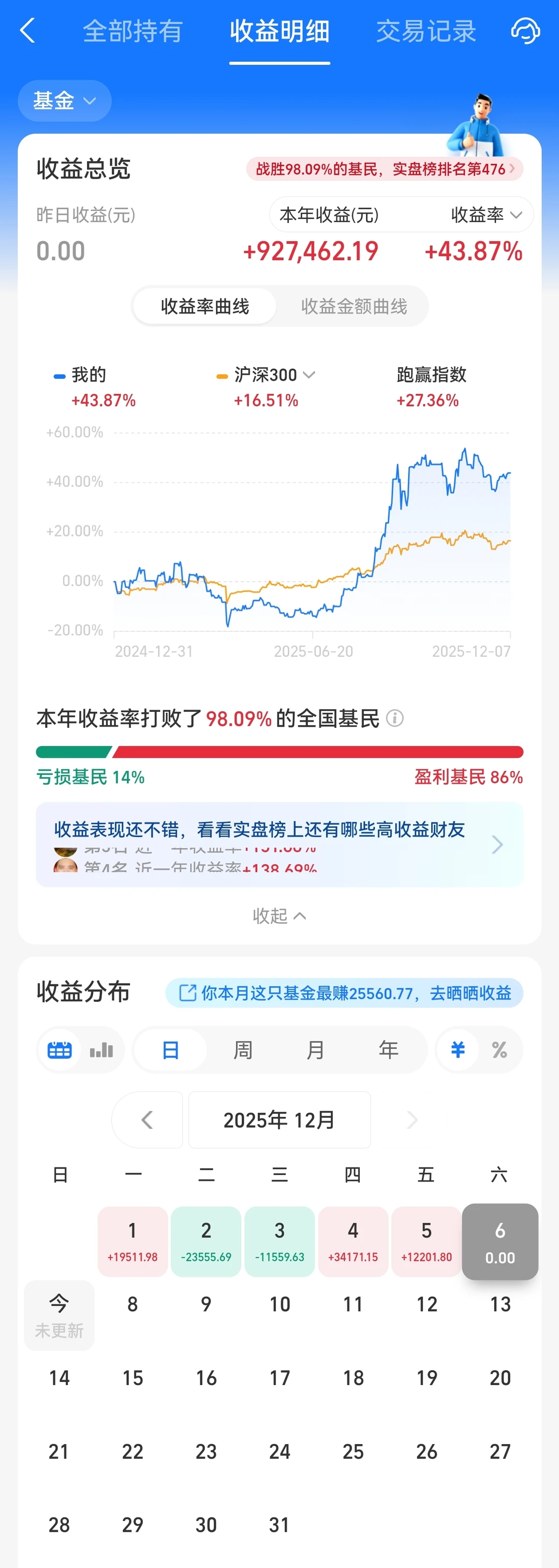 周度收益更新(14)：25年浮盈210万，蛰伏