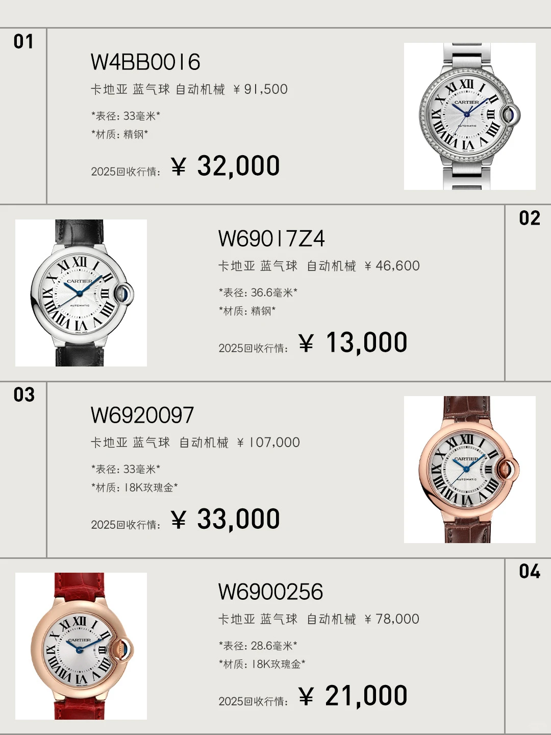 有人出卡地亚蓝气球吗❓行情参上👆高价收