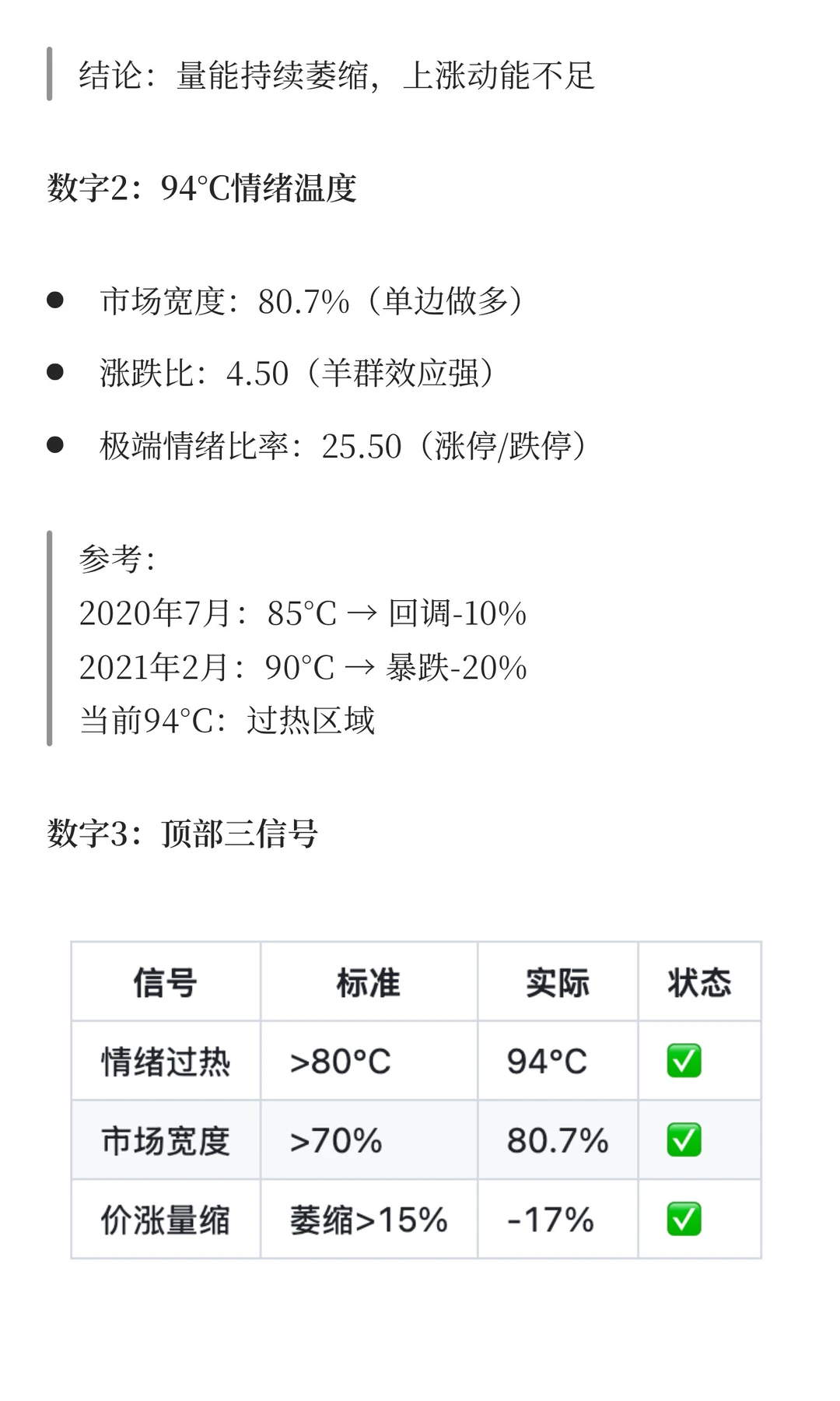 量价背离的警示信号是否确立？