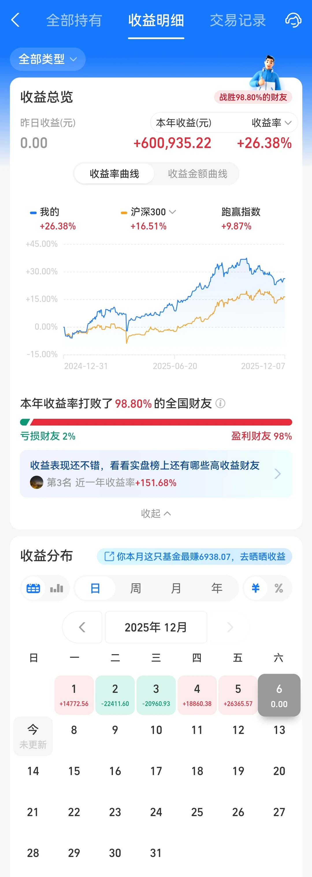 周度收益更新(14)：25年浮盈210万，蛰伏