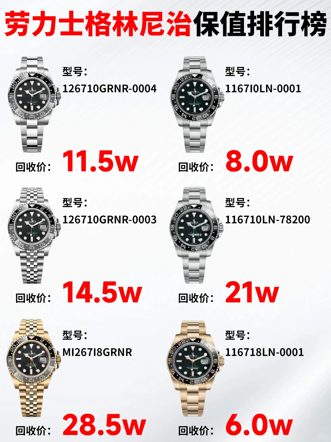 格林尼治行情上涨🔥劳力士GMT高价回收❗