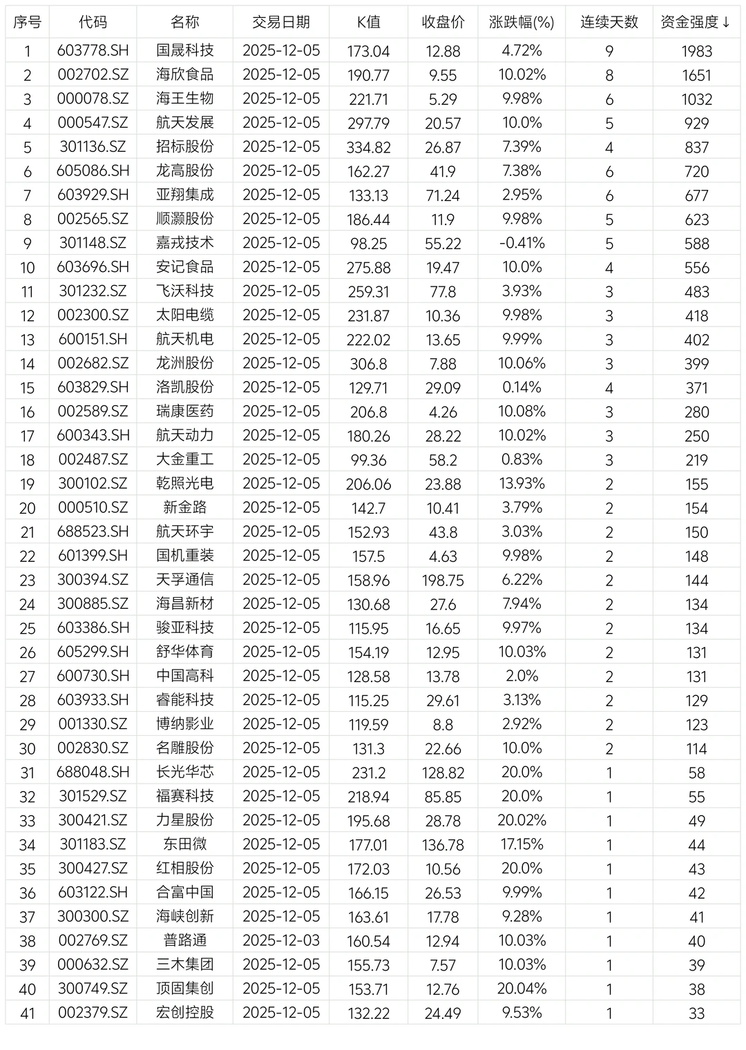 复盘【20251205】