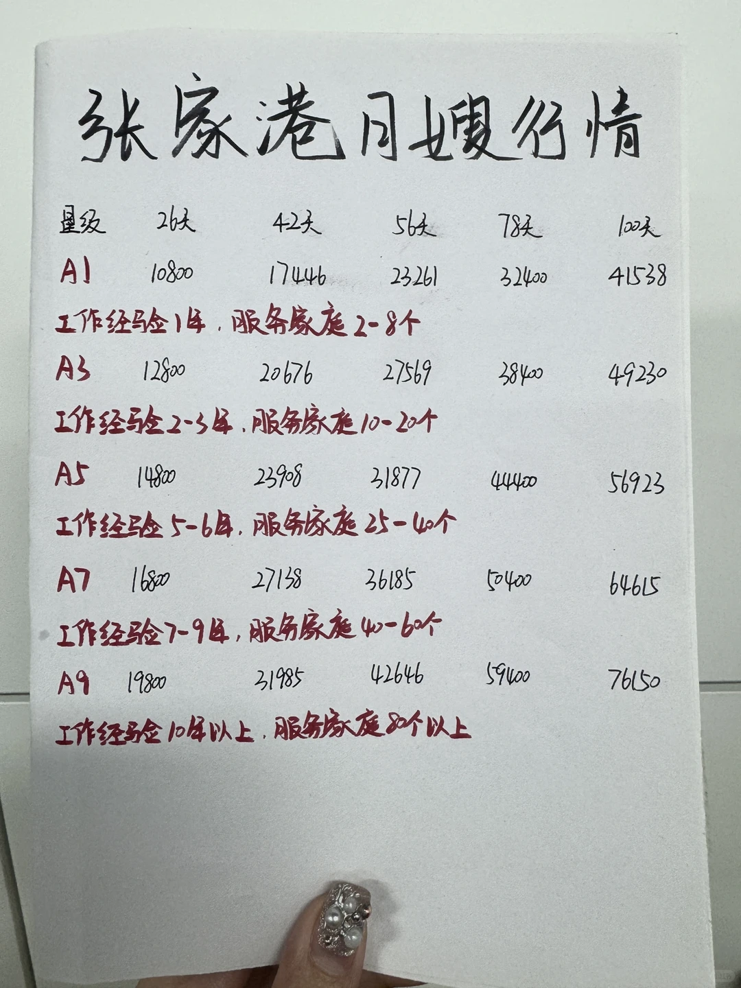 张家港月嫂行情大公开！不同经验价位一目了