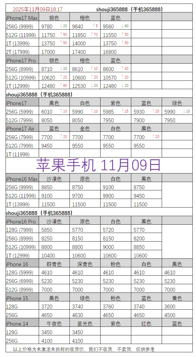 11月09日iPhone报价