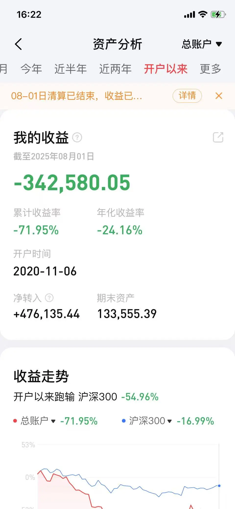 凉了 股票亏了30多个 不知道怎么面对家人