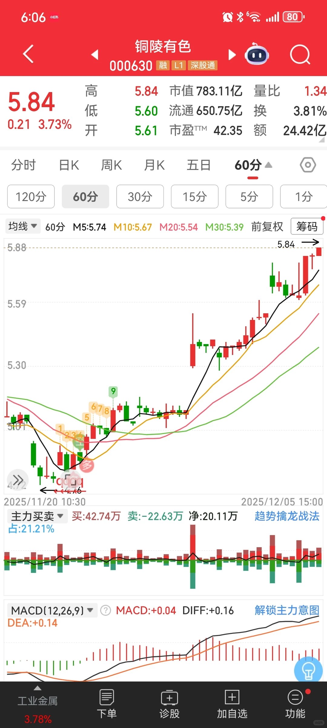 12.8盘前计划：周一红盘可能性极高