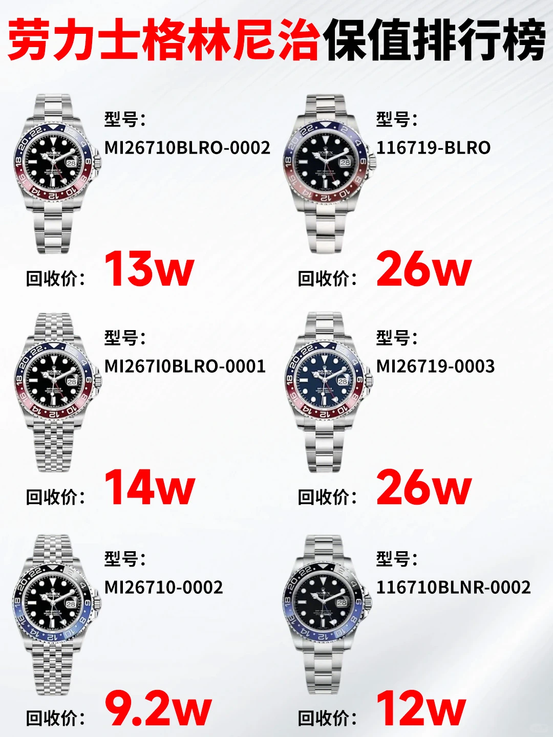 格林尼治行情上涨🔥劳力士GMT高价回收❗