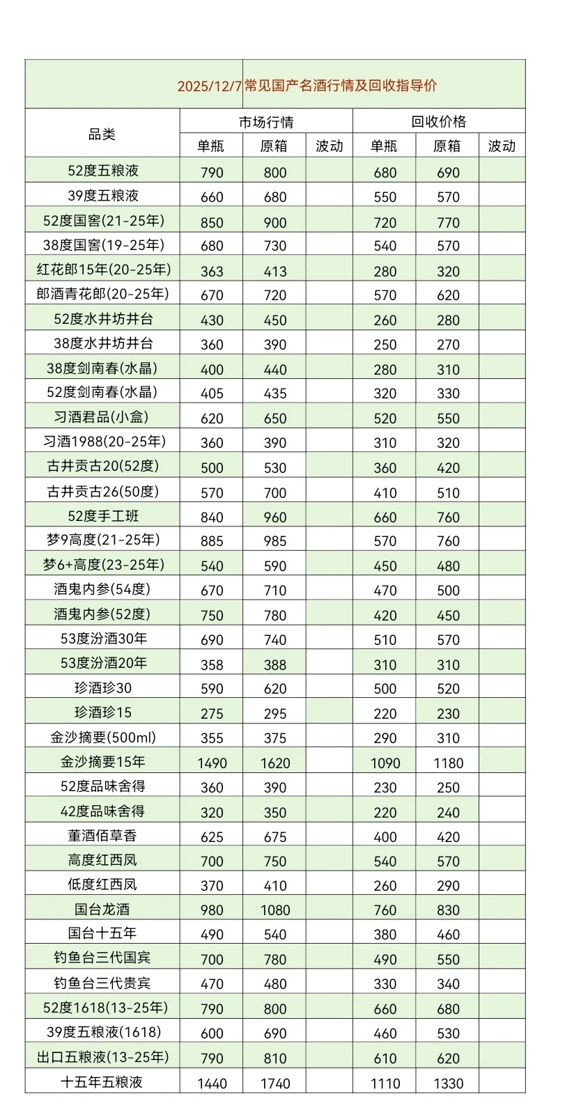 11.7茅台今日行情价格分享以及回收价格！