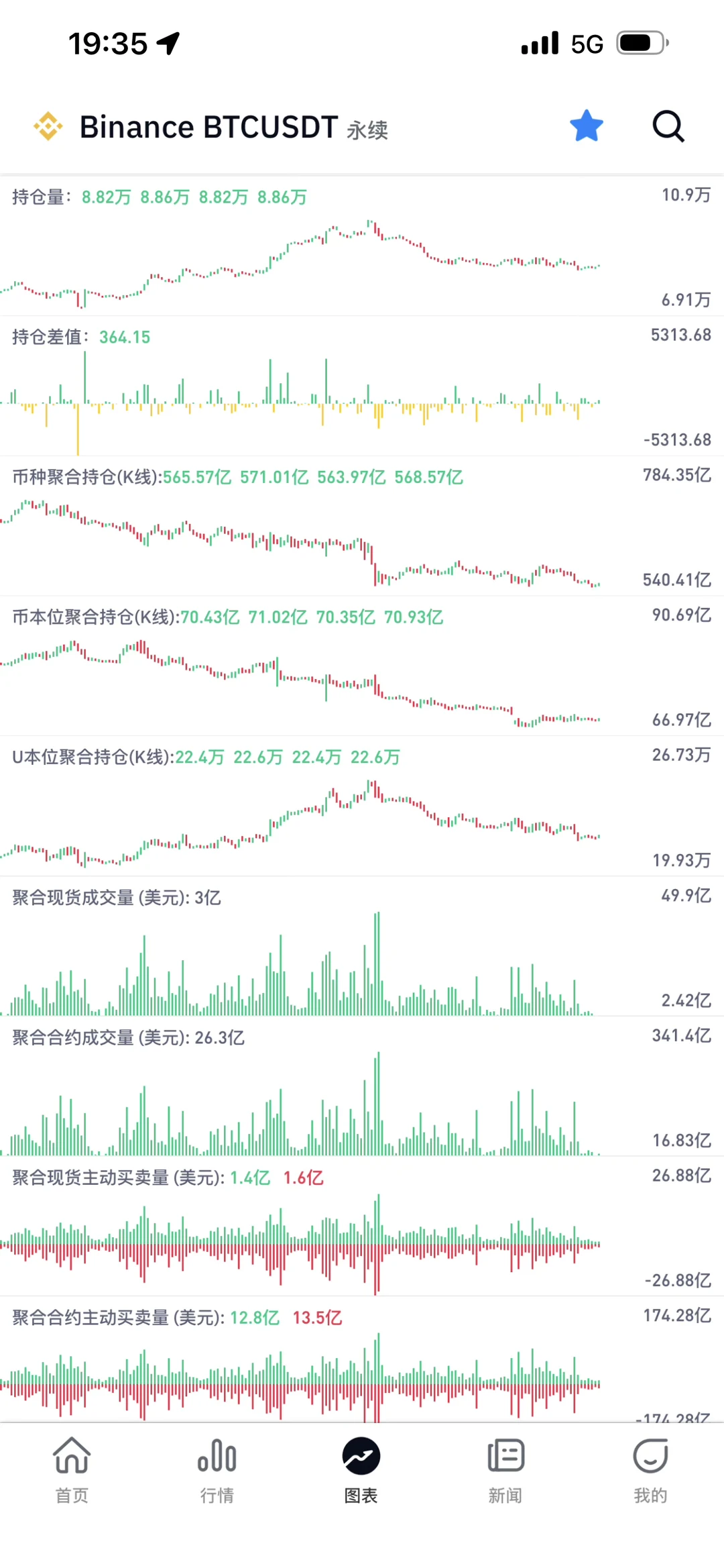这是6小时周期，横跨一个半月的趋势图。