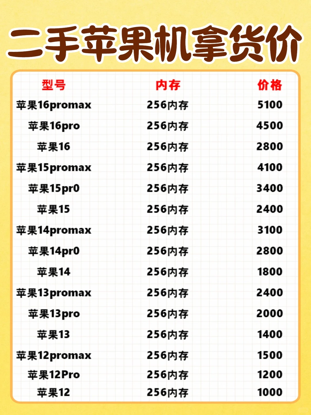 📱二手iPhone入手攻略，价格实惠还靠谱！