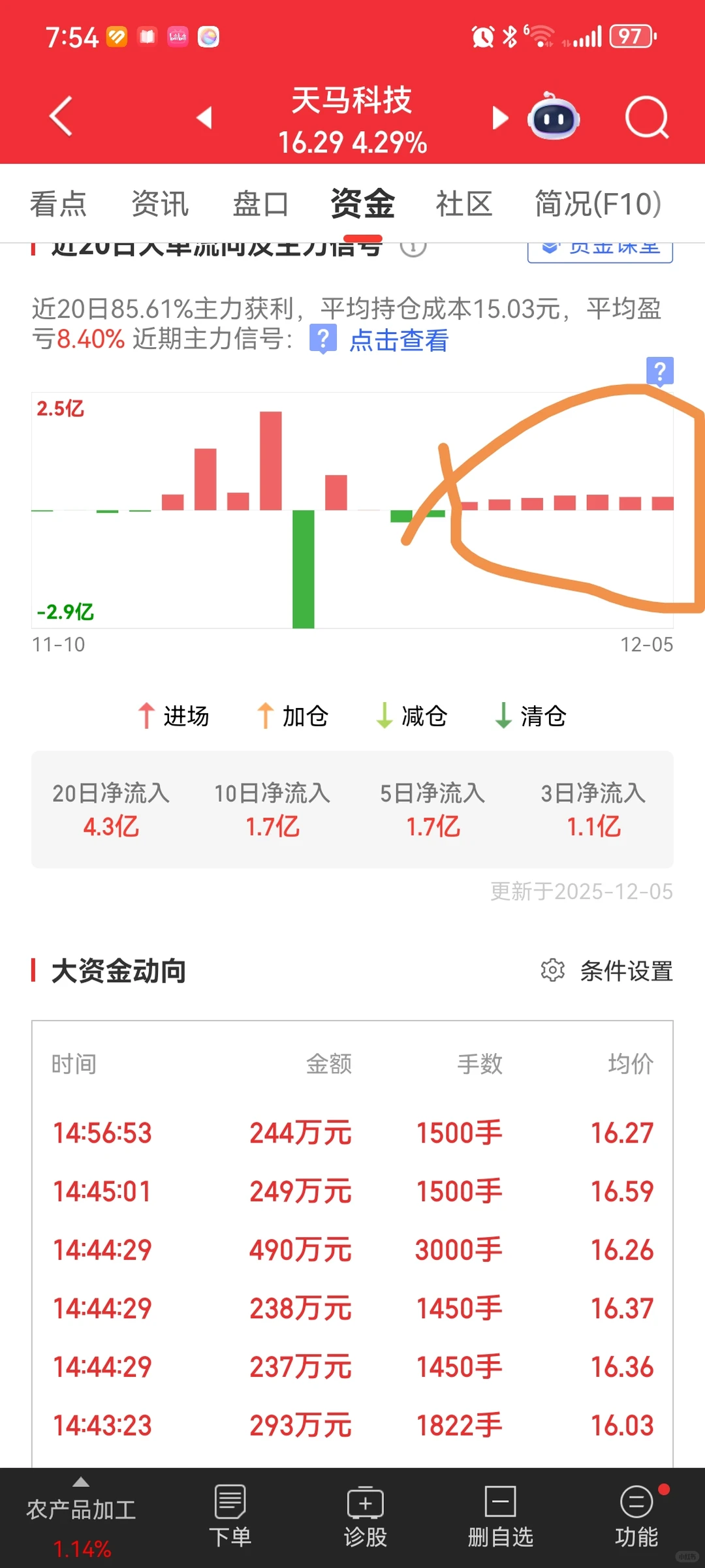12.8盘前计划：周一红盘可能性极高