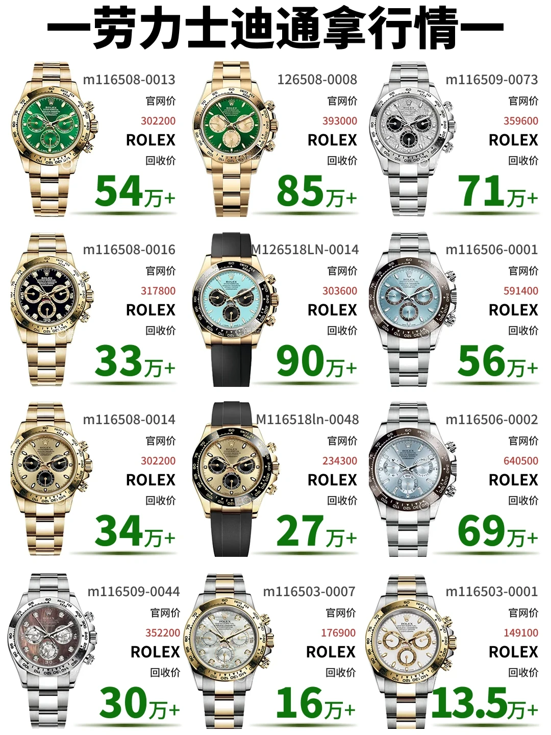 2025劳力士迪通拿回收行情🔥热门款溢价秒