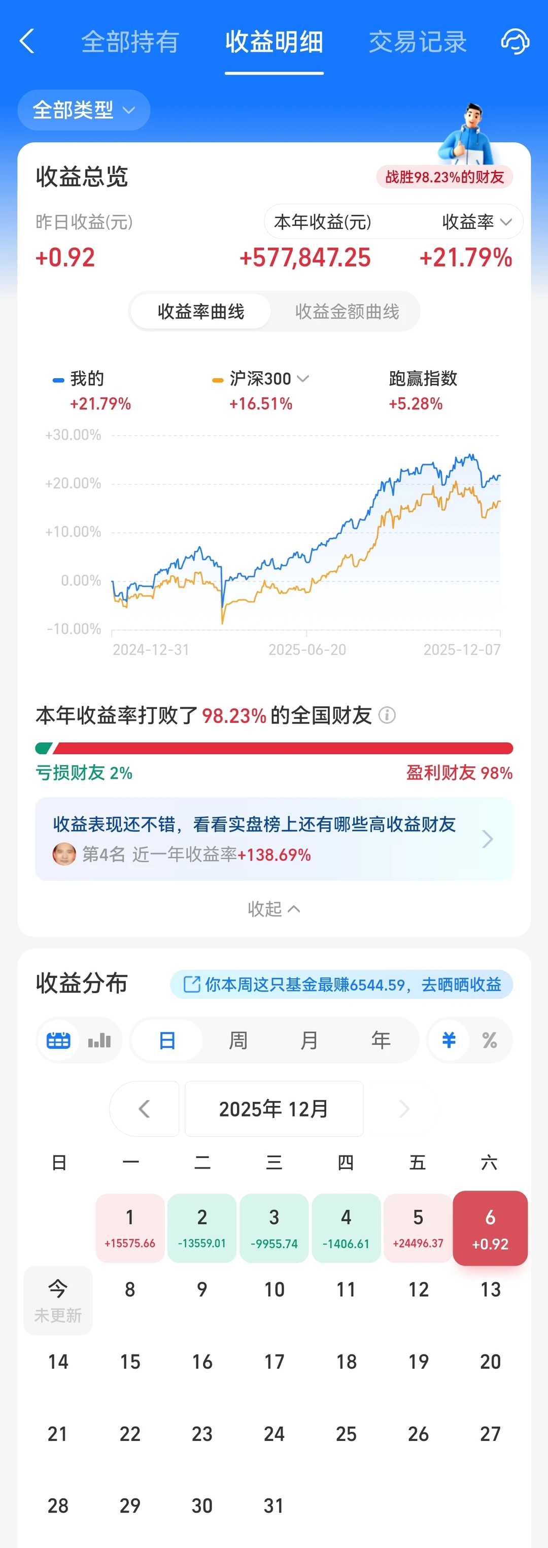 周度收益更新(14)：25年浮盈210万，蛰伏