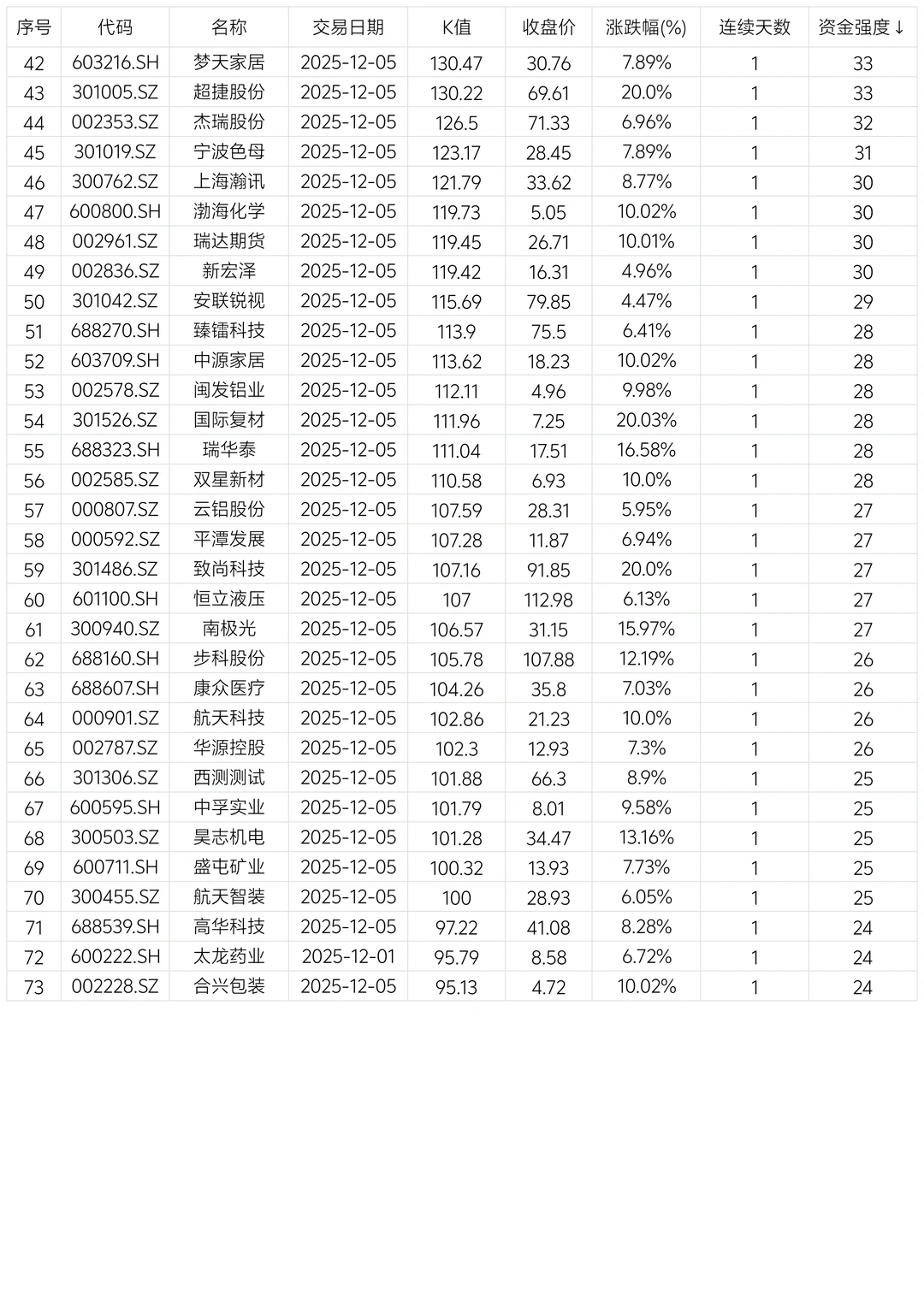 复盘【20251205】