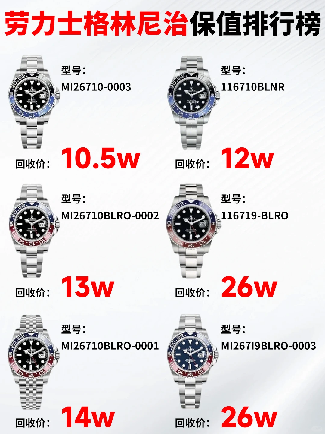 格林尼治行情上涨🔥劳力士GMT高价回收❗