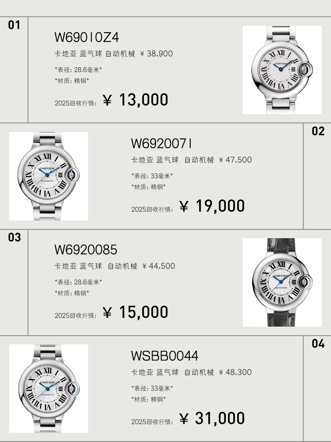 有人出卡地亚蓝气球吗❓行情参上👆高价收