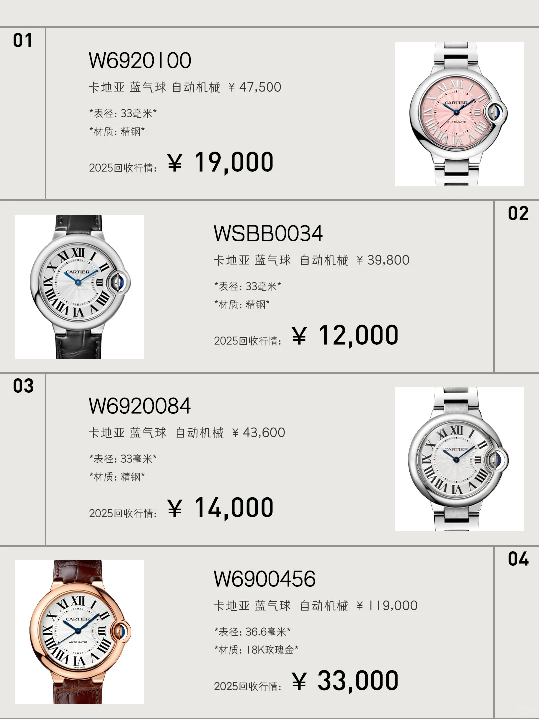 有人出卡地亚蓝气球吗❓行情参上👆高价收